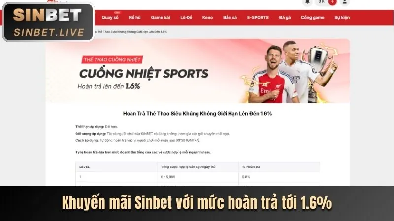 Chương trình VIP FH88